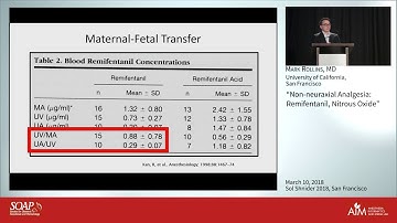 Non-neuraxial Analgesia: Remifentanil, Nitrous Oxide - Mark Rollins, MD