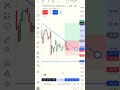 Finnifty is so good today expiry #shorts #trading #finance #finnifty #expiry