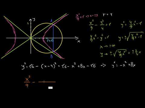 წრის და ჰიპერბოლას გადაკვეთის წერტილი