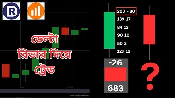 IQ Option Next candle prediction with delta river for binary trading
