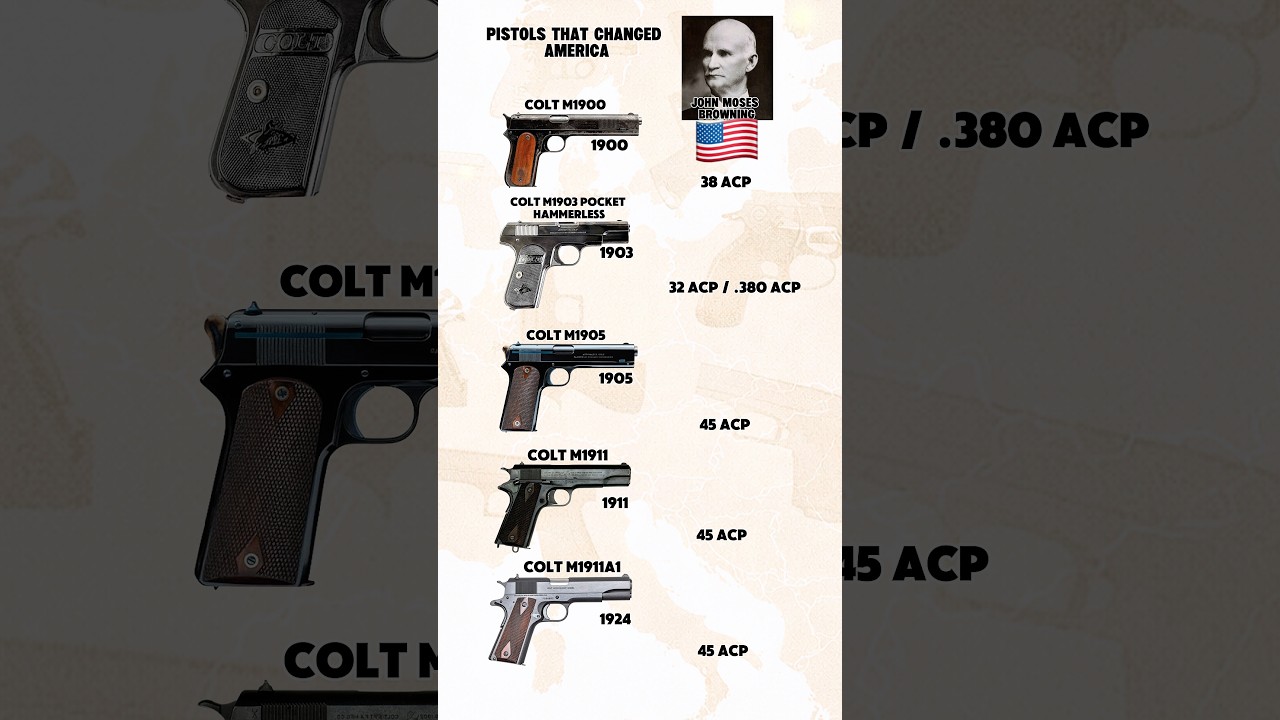 Pistols That Changed America🇺🇸