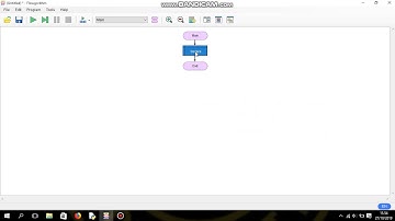 Flowchart (cara mencari nilai tengah (median) )