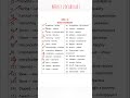 (Week-15)Target 🎯500+ vocabulary #vocabulary#ibps#sscchsl#rrb#sscaspirants#govtjobstelugu#bankexams