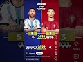 messi# and ronaldo# fans like and subscribe# viral videos