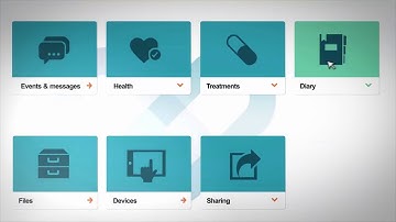 Patients Know Best Promo