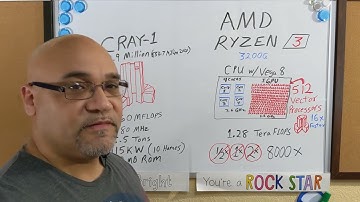 CRAY-1 Vs. AMD Ryzen 3 3200g