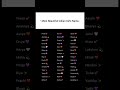 most beautiful girl naam 🫵🏻🫀💕... #viralshorts #shortvideo #ytshorts #tranding #viralvideo