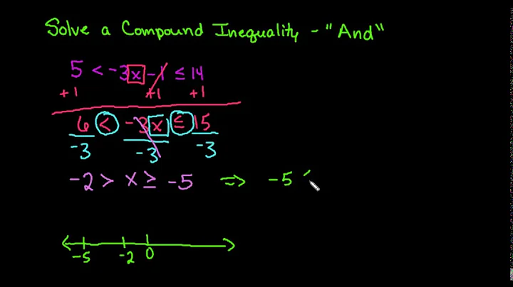 Solving an And Compound Inequality