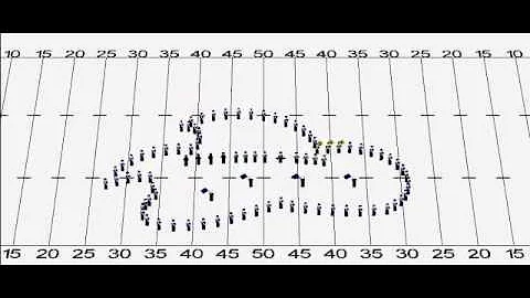 We Didn't Start the Fire / Piano Man DRILL