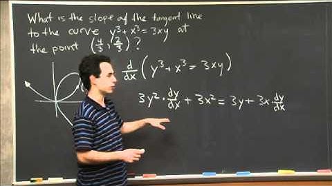 Implicit Differentiation | MIT 18.01SC Single Variable Calculus, Fall 2010