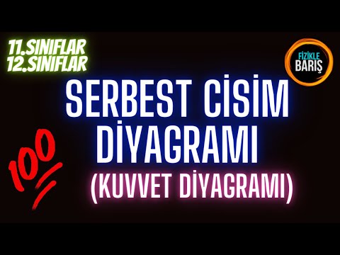 Video: Kuvvet alanı analiz diyagramı nedir?