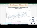 Diagrama de Dispersão