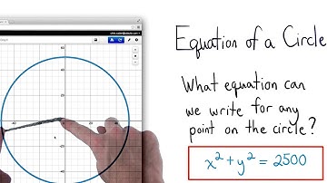 Graph of a Circle - Visualizing Algebra