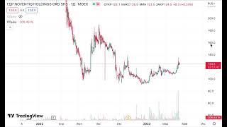230414 АКЦИИ КОМПАНИИ Noventiq ГДР. Подробный анализ Рынка screenshot 3