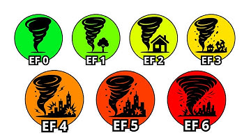 Every VIOLENT Tornado Intensity Explained In 13 Minutes