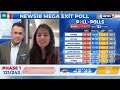 Young Voice in Bihar: Maithili Thakur on Campaign Journey, Challenges &amp; NDA’s Ground Mood