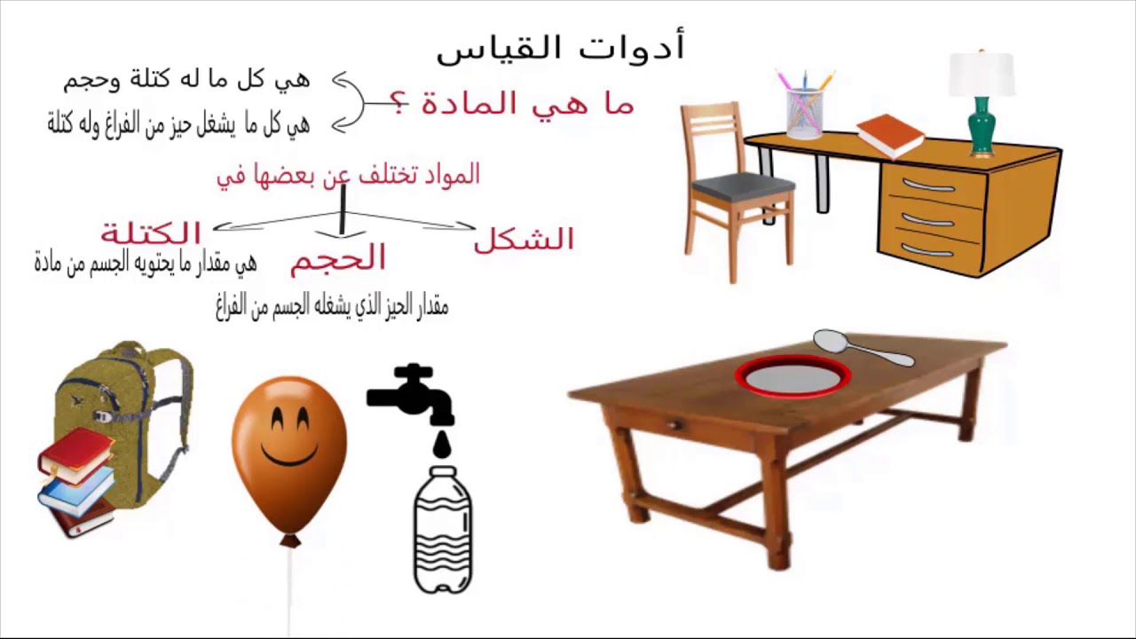 قياس حجم اي شيء مهما كان شكله ادوات القياس المختلفة Youtube