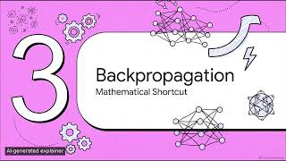 How AI Learns: Loss Functions, Gradient Descent and Backpropagation