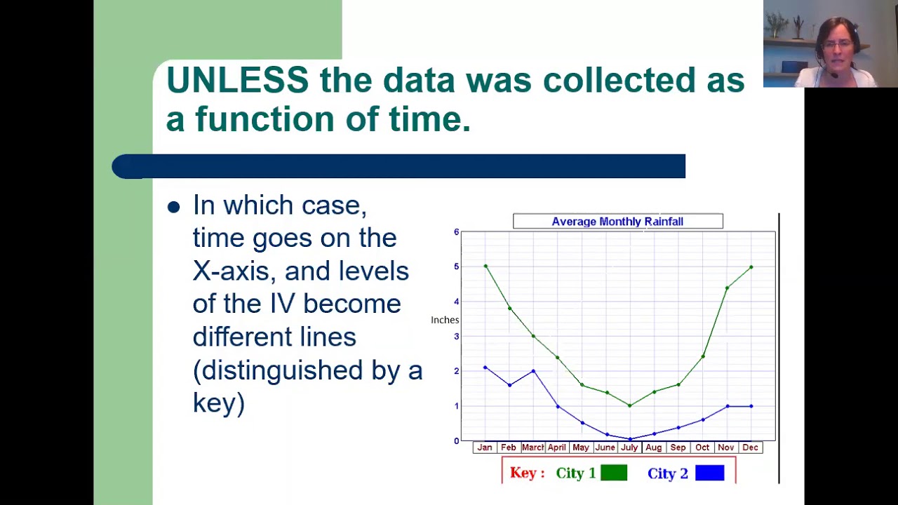 Wed 4 22 Graphing Data - YouTube