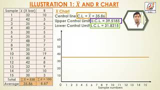 Details X-BAR AND R CONTROL CHART ILLUSTRATION - 1 #R-CHART #STATISTICS4ALL #X-BAR-CHART  @STATISTICS4ALL Update