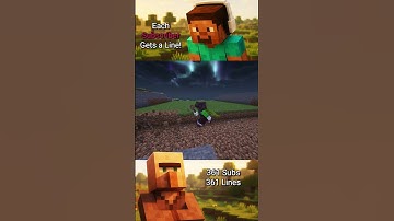 Every subscriber = 1 line - Part 19 #minecraft #minecraftsurvivalseries100days #lofibeats