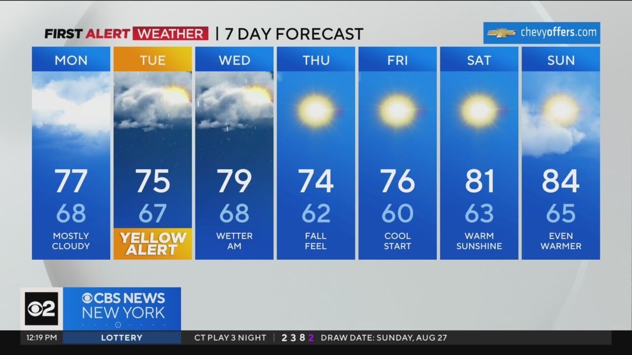 First Alert Weather: Mostly cloudy, but rain ahead - YouTube