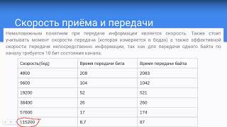 Лекция 11 Программирование микропроцессорных систем