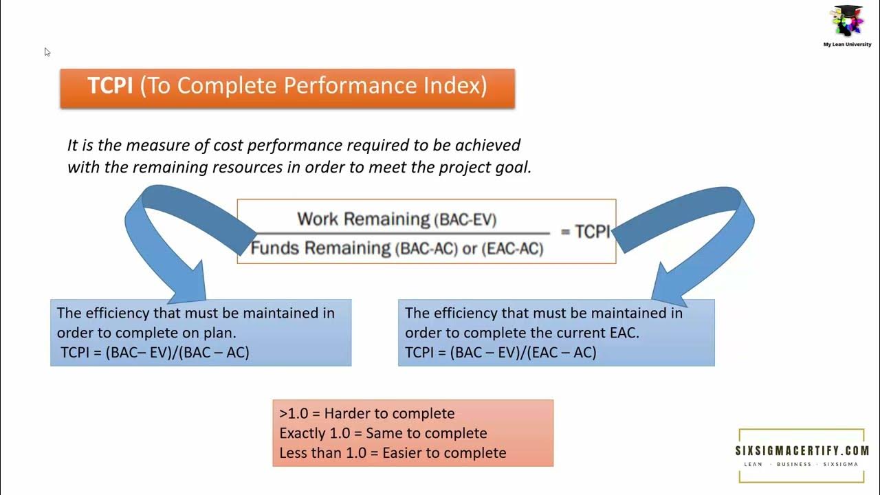 What is tcpi to complete performance index calculation youtube