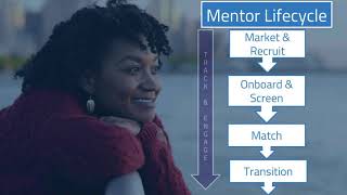 Mentoring App Demo