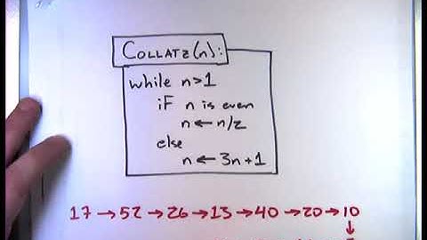 2014-12-02 Undecidability - diagonalization, reductions, halting problem