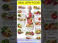 Food Remedies