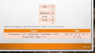 How to Combine Rows of a Pandas DataFrame as Lists Based on a Specific Condition