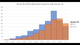 Multiple histogram chart in excel