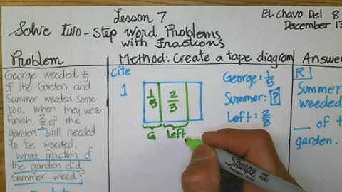 M3L7 Solve Two Step Problems with Fractions