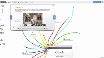 Google+ Demo