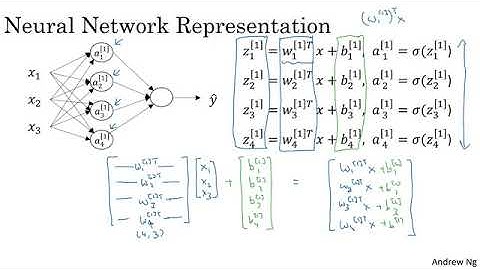 Computing a Neural Network
