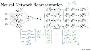 Computing a Neural Network's Output by Prof. Andrew NG