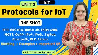 IoT Unit 3: Protocols For IoT | One Shot 🔥  | Everything you need Wealth
