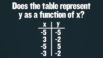Identifying Functions - Tables