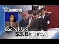 By the numbers bts military service