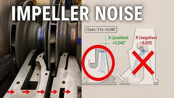 Impeller Noise: Is Your Rotating Equipment Screaming for Help? (Part 54)