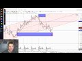 Обзор рынка на 11.02.2021. РТС, Сбербанк, ДолларРубль, Нефть