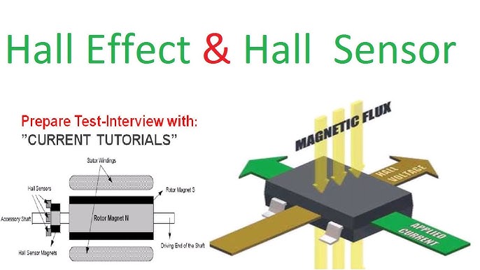 What is a BRUSHLESS MOTOR and how it works - Torque - Hall effect