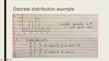 Intro to Discrete probability distribution