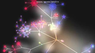 CubicVR 3D Engine - Gource from 2003-2010