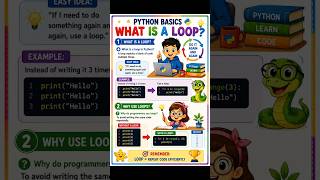 🐍 Python Loops for Beginners | For Loop, While Loop & range() 🔁 #python #pythontutorial