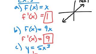 Basic Differentiation Rules
