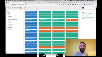 Jenkins X 3 Walkthrough - Installation using Terraform and GitOps