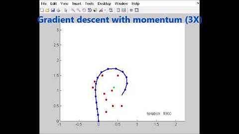 Test 2, Newton method for collision avoidance of high DOF robots