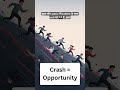 Crash में loss market नहीं करता… आपका reaction करता है